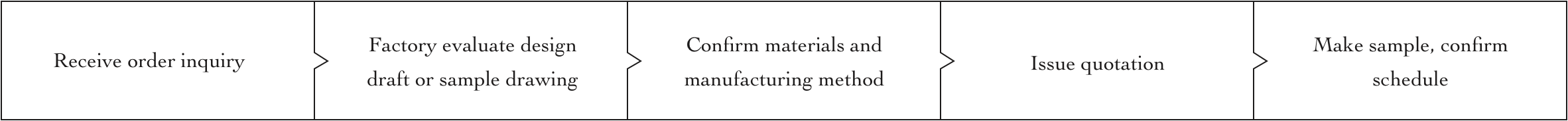 OEM Leather Bags Manufacturing